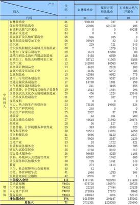 北京投入產出表2007